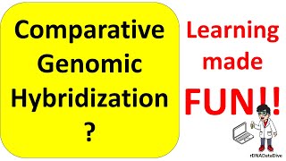 Decoding DNA Comparative Genomic Hybridization  what is CGH  step by step process [upl. by Adiaroz]