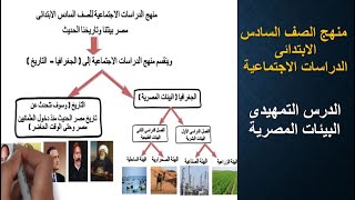 منهج الدراسات الاجتماعية للصف السادس الابتدائى  الدرس التمهيدى  البيئات المصرية [upl. by Nrehtak]