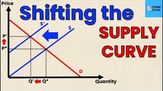 Shifting the SUPPLY CURVE Leftward  Think Econ [upl. by Ainerbas]