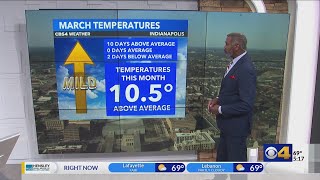 Expect a nearrecord high Wednesday [upl. by Larianna367]