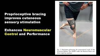 Proprioceptive knee brace improves neuromuscular training helps ACLR patient to return to sports [upl. by Argella]