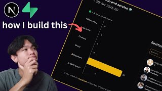 How I build my realtime voting app with Nextjs and Supabase ⚡️ [upl. by Case]