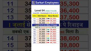 Level 4 Basic Pay increment Annual increment shorts salary [upl. by Sudnak]