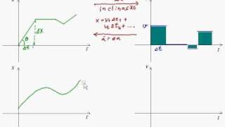 Cálculo  Derivada Integral Limite [upl. by Eiffe]