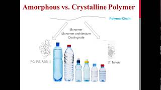 Amorphous vs Crystalline Polymer [upl. by Ahsetra207]