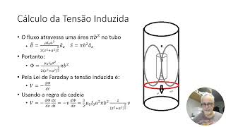 Lei de Faraday – O problema do magneto Parte II [upl. by Ylhsa]