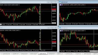 Forex High Impact News Trading  EUR  CPI  17 Jan 2018 [upl. by Fremont]