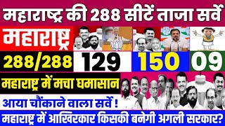 Maharashtra assembly election opinion poll 2024 Maharashtra chunav 2024 MVA Vs NDA who will win [upl. by Elleb]