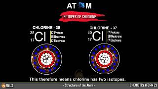 Lesson 3 Isotopes [upl. by Yenot]