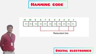 hamming code for Error detection and correction SECDECD [upl. by Ahseiuqal622]