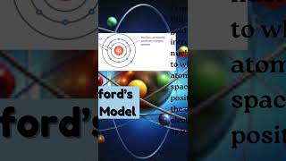 Evolution of Atomic Model Structure of atom Shorts bohrsatomicmodel chemistry atomicmodel [upl. by Ashleigh]