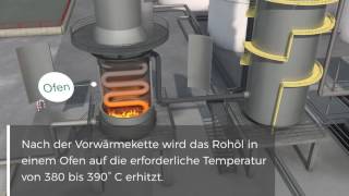 RaffinerieAnimation Eine Reise durch die Raffinerie [upl. by Mccarty527]