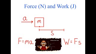 Find the work done on a mass of 5000 grams [upl. by Tasia]