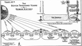 CHILIASM two Barnabas And The 6000 Years [upl. by Nelyag]