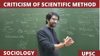 Lec 11 Critic of Scientific Method Karl Popper Thomas Kuhn amp Freyaraband sociology upsc net [upl. by Andeee]