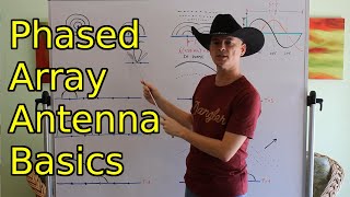 Phased Array Antenna Basics [upl. by Boot788]