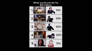 What would you do for 10 million funny memes trending money whatwouldyoudo [upl. by Karub]