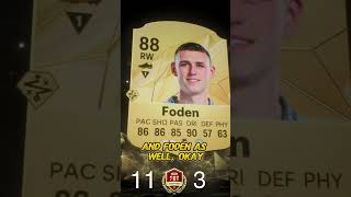 What I Packed as a Casual Player in FC 25 Ultimate Team Div 6 Rewards and Pre Order Points RTG [upl. by Marshal]