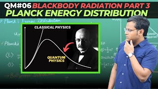 Planck Theory of Blackbody Radiation  Only Resolution to Ultraviolet Catastrophe DERIVATION [upl. by Temp]