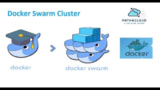 7 Docker Swarm Cluster orchestration docker cluster dockerswarm container path4cloud [upl. by Debee]