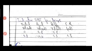 Complexometric Titration for Magnesium Hydroxide Analysis  StepbyStep Guide [upl. by Sigmund46]