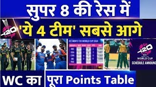 India vs Pakistan match ke bad t20 wc 2024 Point Table [upl. by Oloapnaig111]