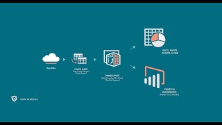 Introduction to Power BI Arabic [upl. by Ariait]