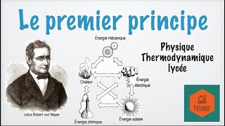 Premier principe de la thermodynamique [upl. by Atiuqet]