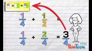 Adding Fractions with Different Denominators [upl. by Airelav162]