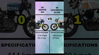 Hunter 350 VS Continental GT 650 [upl. by Anil]