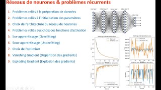 ANN Problèmes récurrents amp optimization Part1 [upl. by Sible]