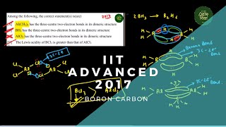 JEE ADVANCED 2017 SOLUTION  Among the following the correct statement s isare [upl. by Evin845]