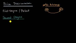 Types of price discrimination [upl. by Ira887]