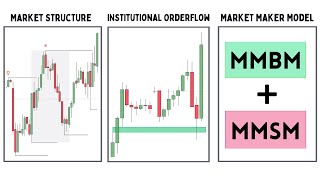 Use This SIMPLE Framework To Become INSTANTLY Profitable  Step By Step w Trading Plan [upl. by Yila]