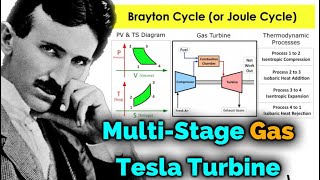 2 Stage Bladeless Turbine  First Spin [upl. by Everard]