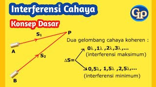 F222 Interferensi cahaya  Konsep dasar memahami secara mudah [upl. by Ardussi]