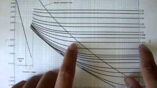 Turbulent Flow Moody Chart Fluid Mechanics 41 [upl. by Nosna]