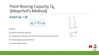 Pile Foundations Pile Capacity of a single Pile Part 1 [upl. by Ylicic]