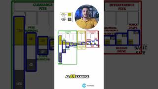 Mastering Mechanical Fits The ISO Tolerance Breakdown [upl. by Enihsnus]