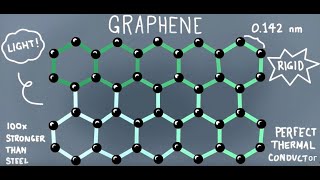 Silvaco TCAD ATLAS Tutorial 14 What is Graphene What is it used for What is Graphene Transistor [upl. by Owena]