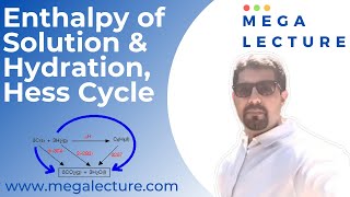 A2 Chemistry 18th June 2021  Enthalpy of Solution amp Hydration Hess Cycle [upl. by Culver]