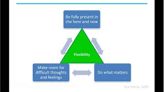 BPS Webinar Incorporating third wave CBT into interventions for obesity [upl. by Weinreb]