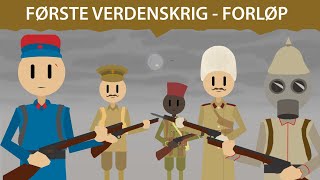 Første verdenskrig – Forløp [upl. by Blackmore720]