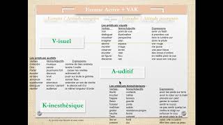 Tuto sur les prédicats VAK Visuel  Auditif  Kinesthésique [upl. by Anelas]