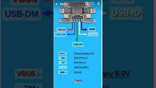 how to the mobile charger pin connection [upl. by Nnylamme]