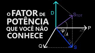 O que é o fator de potência DISTORCIONAL e o fator de potência REAL [upl. by Edora]