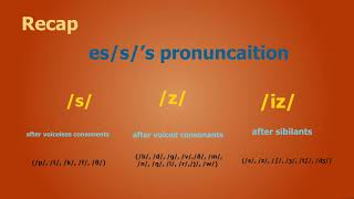 es pronunciation made easy [upl. by Derek]