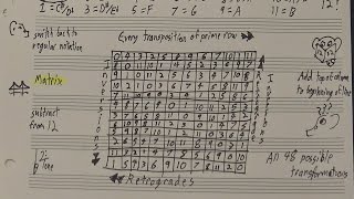 The Twelve Tone Matrix Reloaded [upl. by Northway]