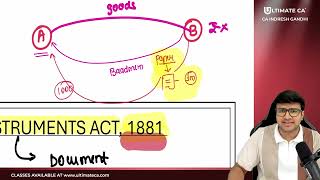 Lecture 1 Negotiable Instrument Act 1881 CA Foundation Law by Indresh Gandhi [upl. by Garaway562]