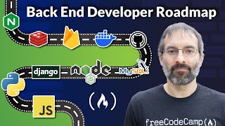 Back End Developer Roadmap 2024 [upl. by Higgins]